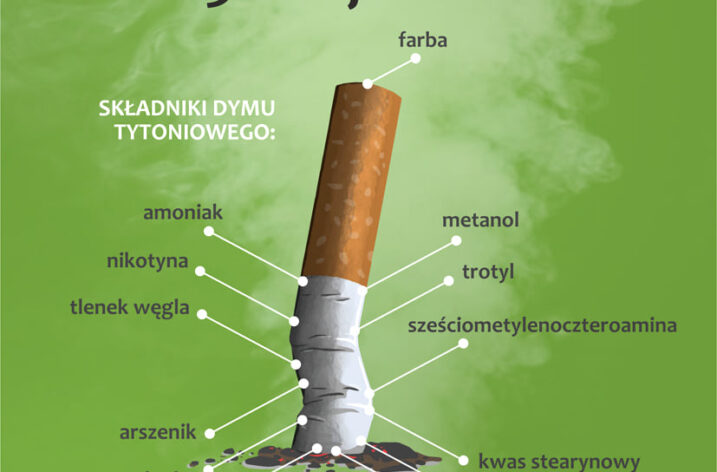 31 maja – Światowy Dzień Bez Tytoniu