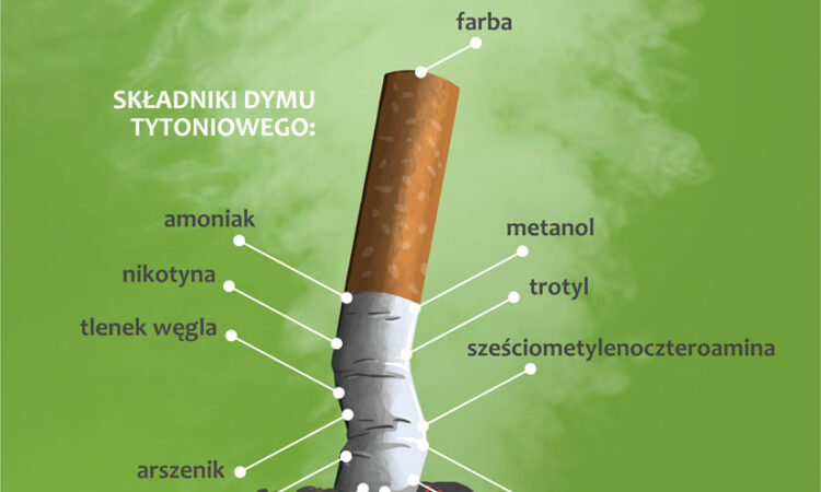 31 maja – Światowy Dzień Bez Tytoniu