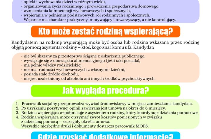 Rodzina Wspierająca
